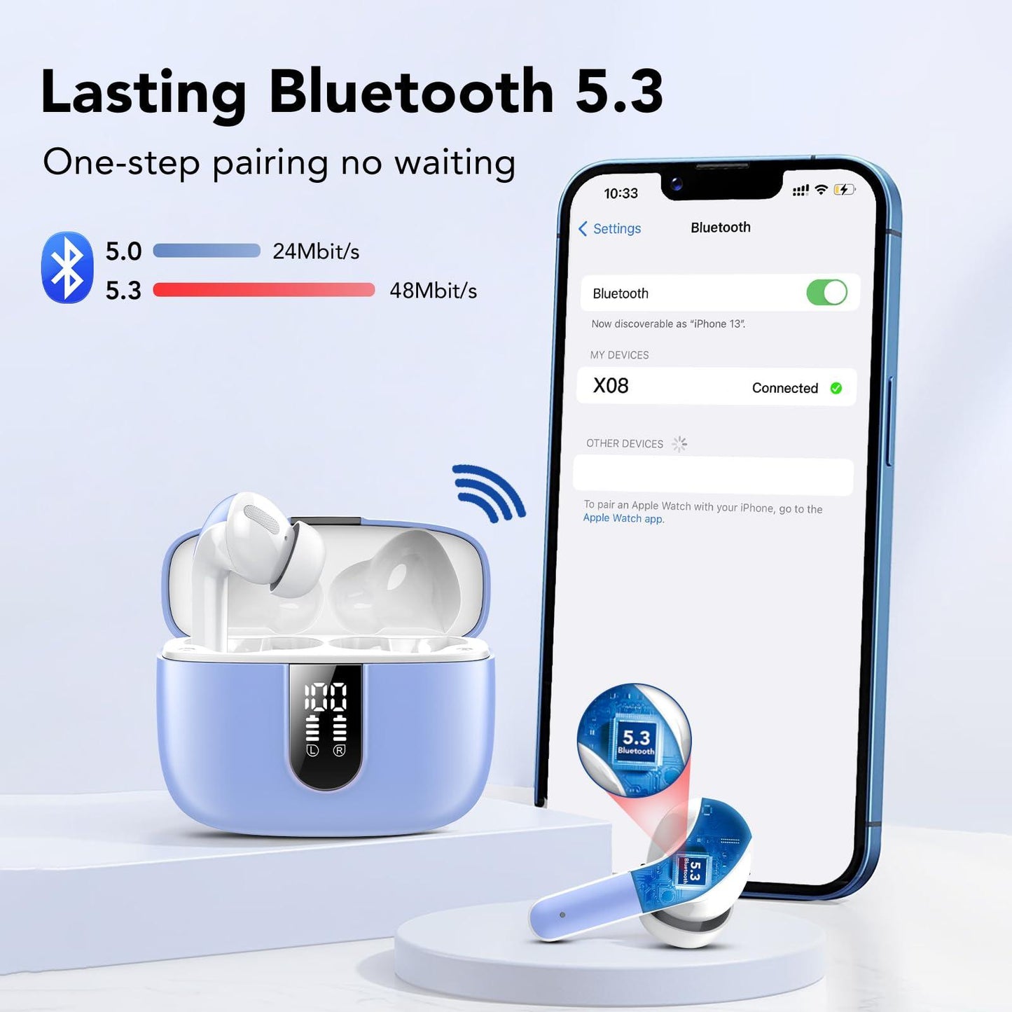 Bluetooth Kopfhörer, In Ear Kopfhörer Kabellos Bluetooth 5.3 mit 50H Tiefer Bass, 2024 Neue Kabellose Kopfhörer Noise Cancelling Earbuds mit 4 ENC Mic, IPX7 Wasserdicht Ohrhörer, USB-C Alcovic