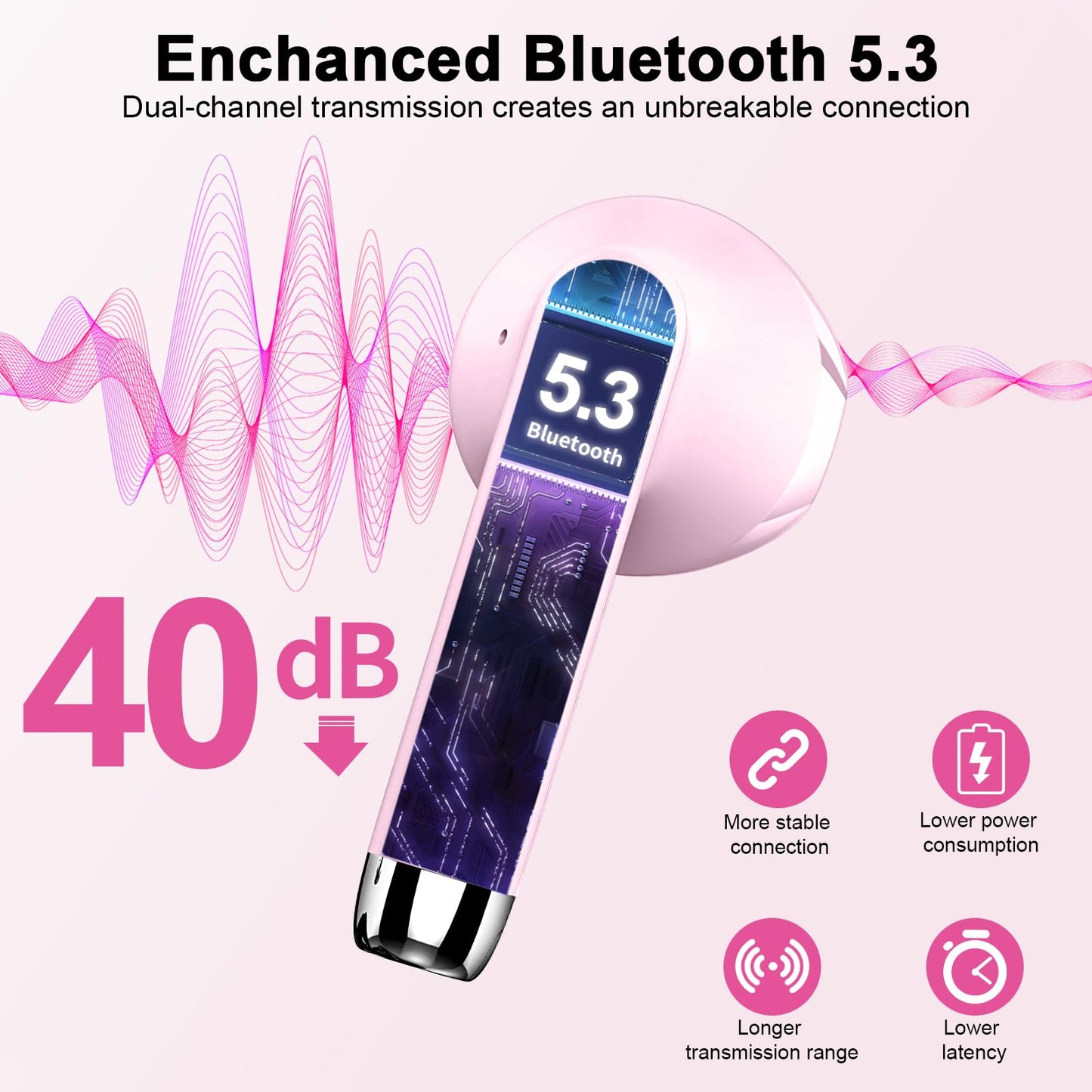 Bluetooth In-Ear Kopfhörer – Kabellos, Bluetooth 5.4, 48 h, 4 ENC Mics, Tiefer Bass, IPX7, USB-C, LED-Anzeige