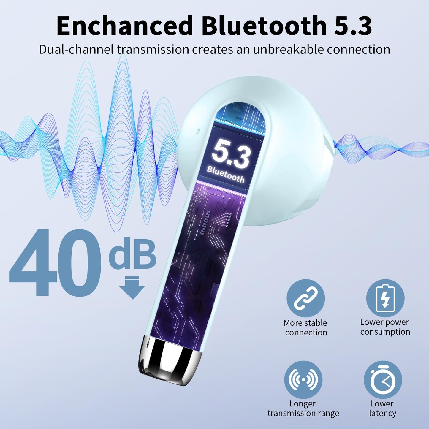 Bluetooth In-Ear Kopfhörer – Kabellos, Bluetooth 5.4, 48 h, 4 ENC Mics, Tiefer Bass, IPX7, USB-C, LED-Anzeige