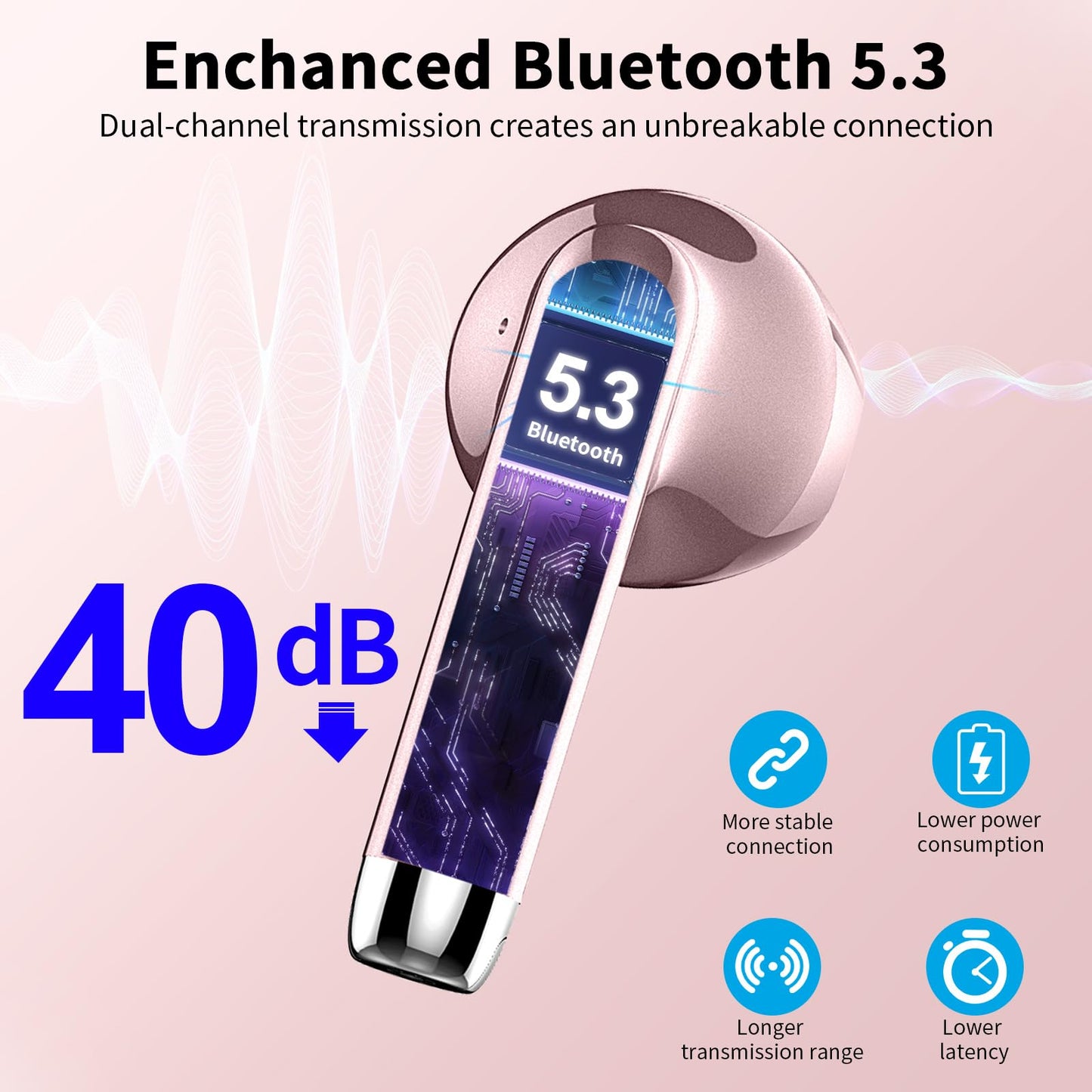 Bluetooth In-Ear Kopfhörer – Kabellos, Bluetooth 5.4, 48 h, 4 ENC Mics, Tiefer Bass, IPX7, USB-C, LED-Anzeige