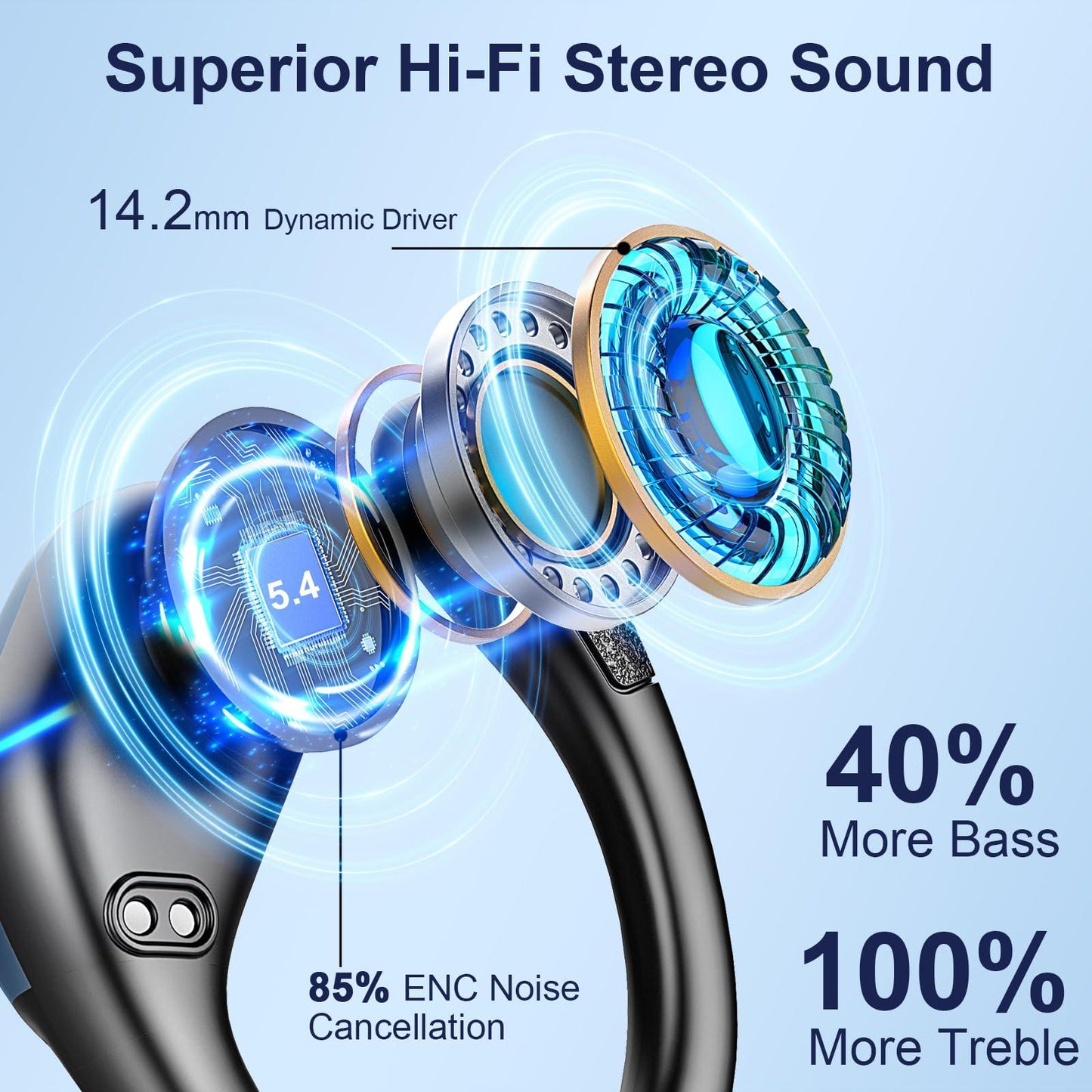 Bluetooth Kopfhörer Sport, 75Std Kopfhörer Kabellos Bluetooth 5.4, HiFi Stereo Tiefer Bass Wireless Earbud, 4 ENC Noise Cancelling Mic, IP7 Wasserdicht in Ear Ohrhörer mit Ohrhaken, USB-C LED-Anzeige Alcovic