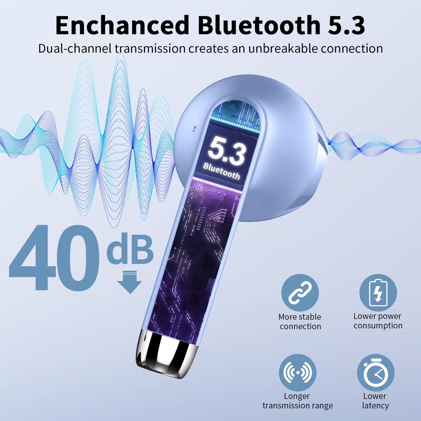 Bluetooth In-Ear Kopfhörer – Kabellos, Bluetooth 5.4, 48 h, 4 ENC Mics, Tiefer Bass, IPX7, USB-C, LED-Anzeige