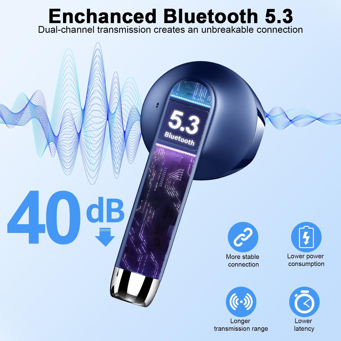 Bluetooth In-Ear Kopfhörer – Kabellos, Bluetooth 5.4, 48 h, 4 ENC Mics, Tiefer Bass, IPX7, USB-C, LED-Anzeige