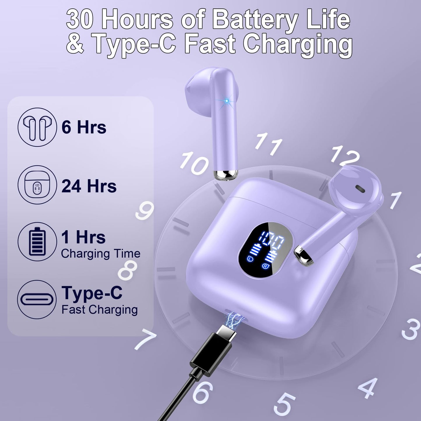 Bluetooth In-Ear Kopfhörer – Kabellos, Bluetooth 5.4, 48 h, 4 ENC Mics, Tiefer Bass, IPX7, USB-C, LED-Anzeige