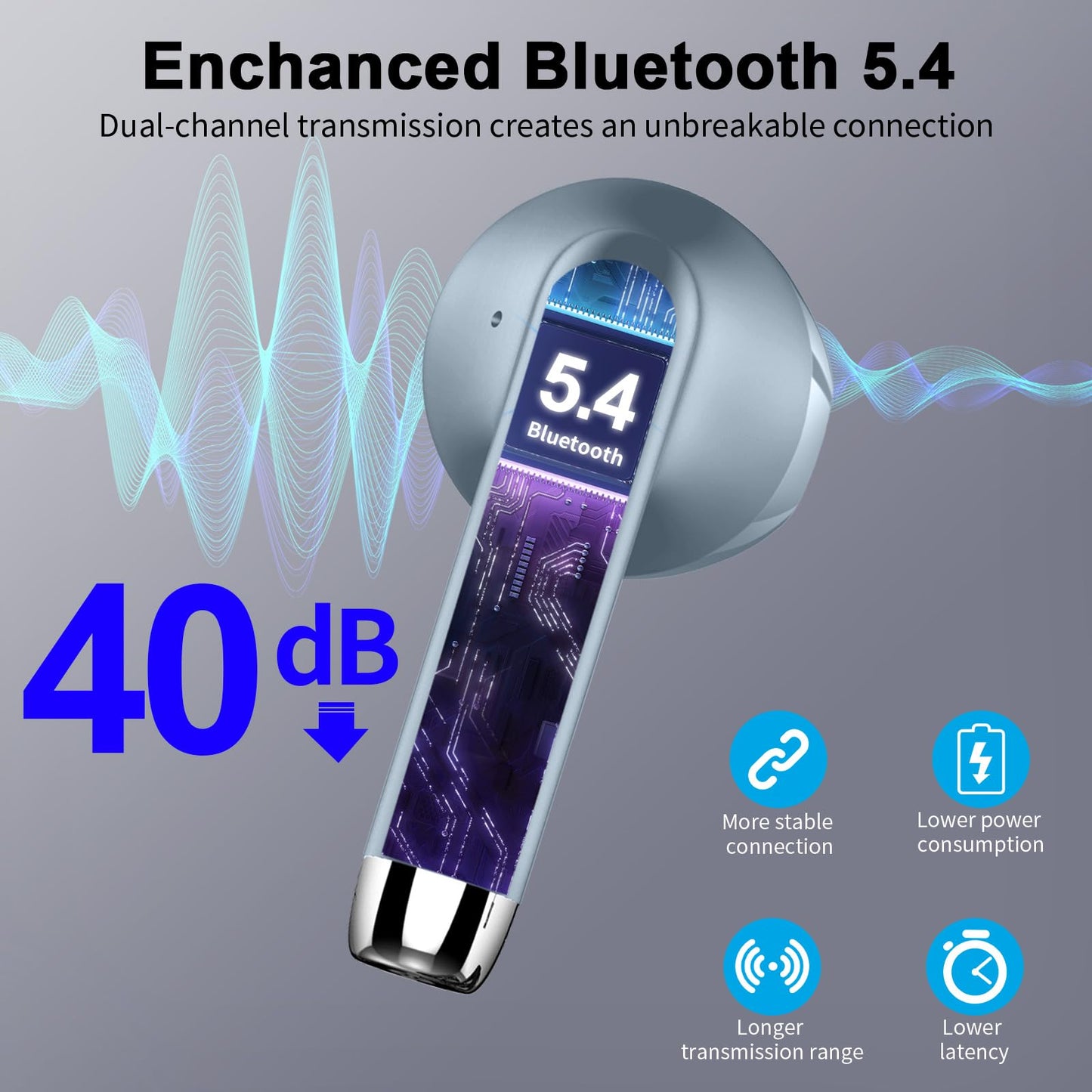 Bluetooth In-Ear Kopfhörer – Kabellos, Bluetooth 5.4, 48 h, 4 ENC Mics, Tiefer Bass, IPX7, USB-C, LED-Anzeige